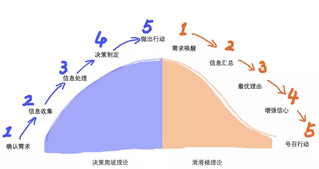 优质落地页需要必备哪些要素（附浅谈落地页的核心价值和重要作用）