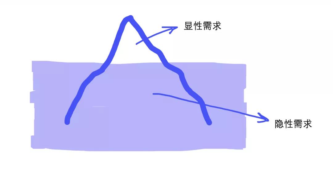 优质落地页需要必备哪些要素（附浅谈落地页的核心价值和重要作用）