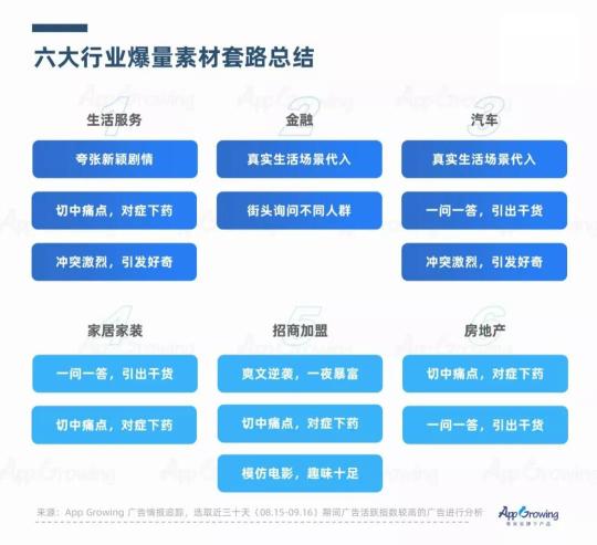 广告投放曝光量是什么意思（附6大热投行业爆量素材和落地页套路分析！建议收藏）