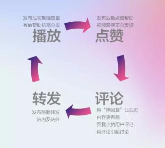 抖音企业号运营时常用的技巧和注意事项（附打造优质蓝V号的五维法则和抖音运营攻略）