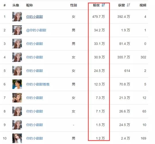 抖音企业号运营时常用的技巧和注意事项（附打造优质蓝V号的五维法则和抖音运营攻略）