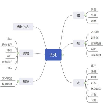 小红书APP如何走本地生活化道路（从8个方面全面解析小红书APP独特优势）