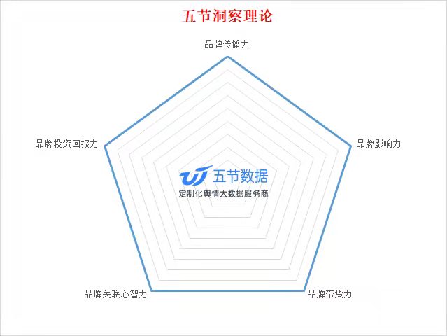 小红书信息流效果怎样（五节洞察理论：评估小红书投放效果）