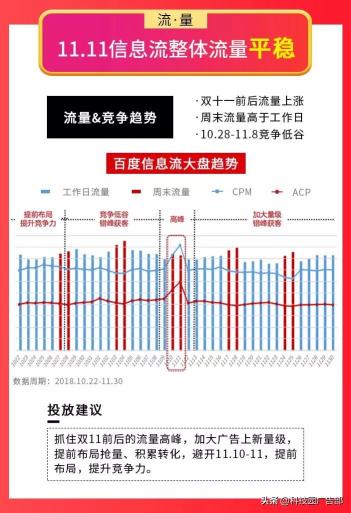 百度信息流落地页里面的SPU商品图片是哪个（附11.11百度信息流投放手册推荐）