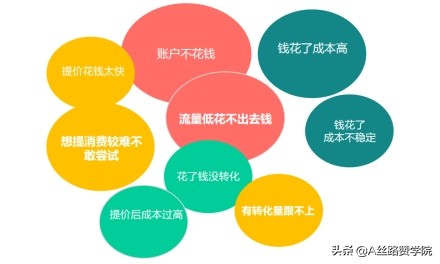 百度信息流落地页抵达怎么看（百度信息流投放诊断及搭建优化技巧分享）