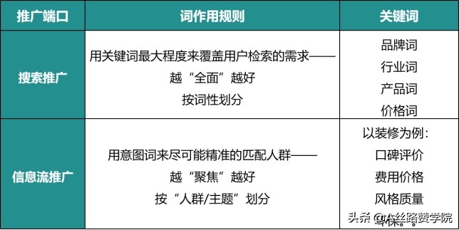百度信息流落地页抵达怎么看（百度信息流投放诊断及搭建优化技巧分享）