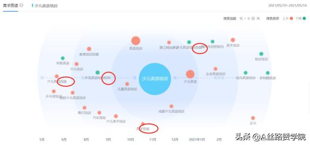 百度信息流落地页测试哪个好（百度信息流效果投放策略分享，就该这么做）