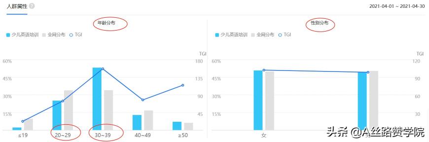 百度信息流落地页测试哪个好（百度信息流效果投放策略分享，就该这么做）