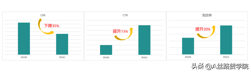 百度信息流落地页测试哪个好（百度信息流效果投放策略分享，就该这么做）