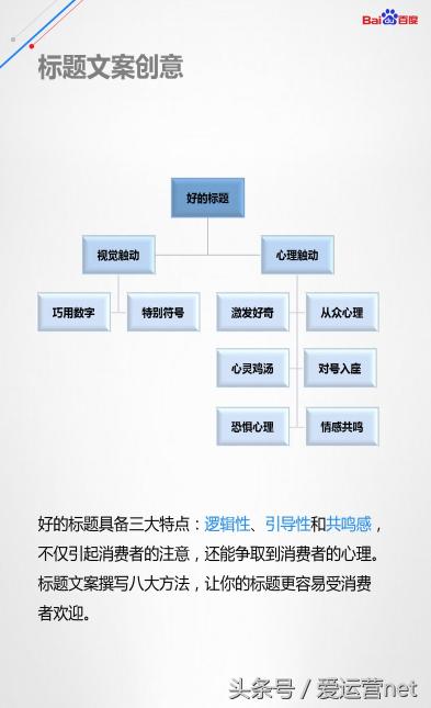 百度信息流落地页白皮书（创意指导优化手册）