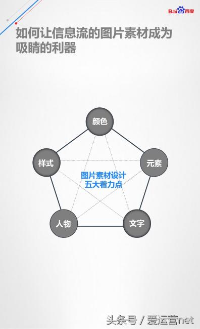 百度信息流落地页白皮书（创意指导优化手册）