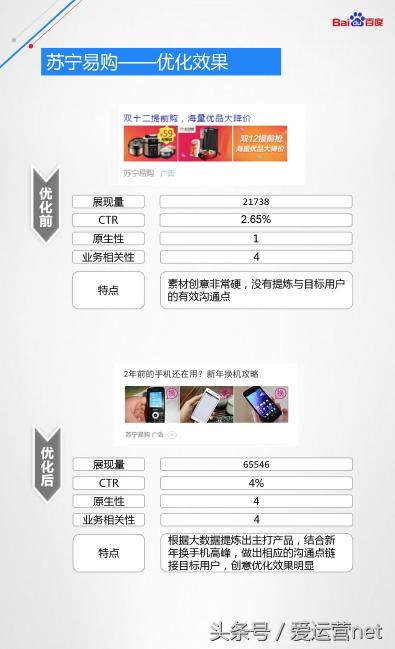 百度信息流落地页白皮书（创意指导优化手册）