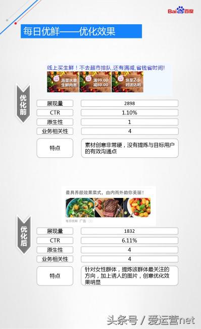 百度信息流落地页白皮书（创意指导优化手册）