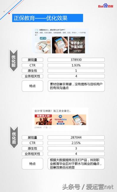 百度信息流落地页白皮书（创意指导优化手册）