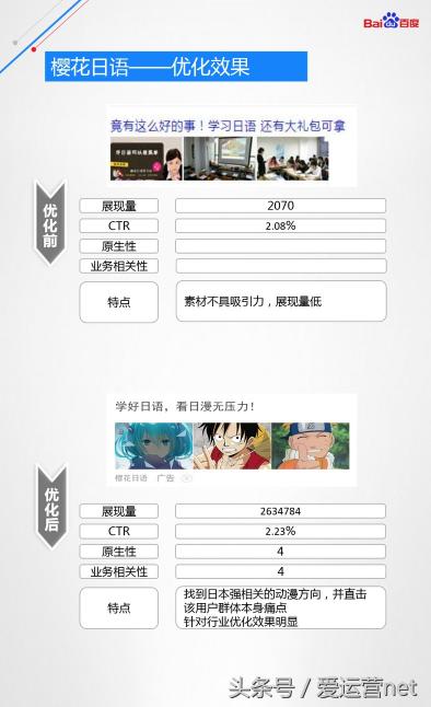 百度信息流落地页白皮书（创意指导优化手册）