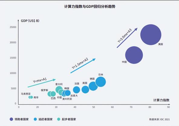 中国算力排行榜怎样（中国算力领跑全球，成为全球经济的重要增长点）