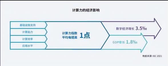 中国算力排行榜怎样（中国算力领跑全球，成为全球经济的重要增长点）