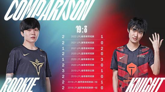 2022 LPL 春季赛 TES 让2追3拿下 V5（小天的救赎之路！左手战胜心魔）