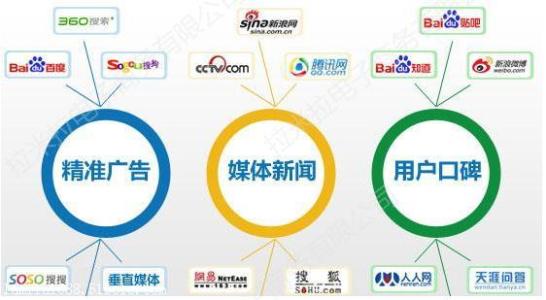 网络营销策划推广方案有哪些（做好网络营销务必做好以下9个工作内容）
