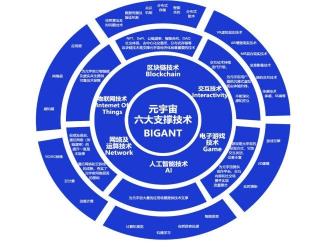 什么是元宇宙概念（ 有望作为下一代互联网形态，为众多产业带来颠覆式的变革）