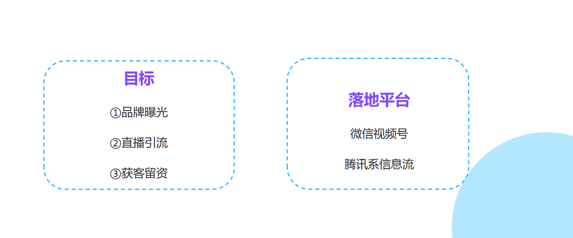 H5基础策划的流程怎么做（附6个步骤做好H5策划工作）