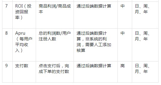 电商数据报表的简易设计怎么做（附4点电商数据优化指标和4类功能设计）