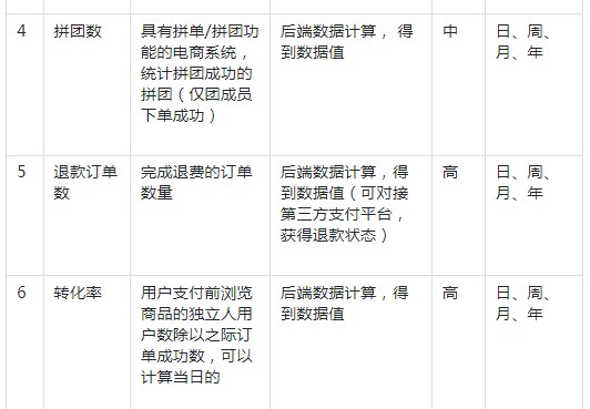 电商数据报表的简易设计怎么做（附4点电商数据优化指标和4类功能设计）