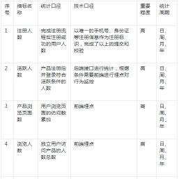 电商数据报表的简易设计怎么做（附4点电商数据优化指标和4类功能设计）