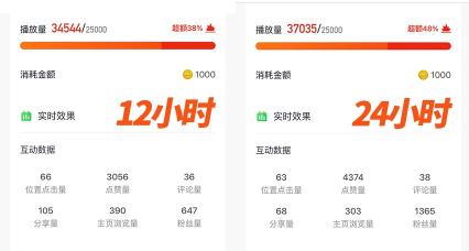 如何投抖音DOU+投放（4大抖加投放技巧分享，撬动自然流量）