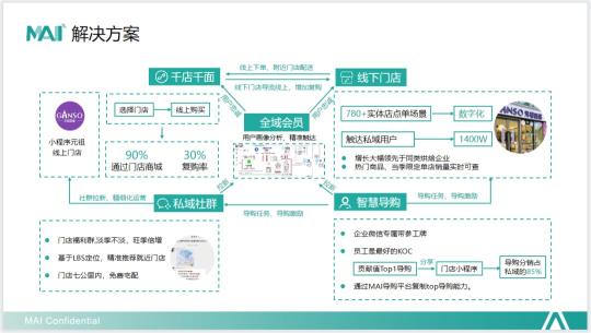 大快消私域怎么运营？（从4个方面总结私域最好做品牌私域、企业级私域）