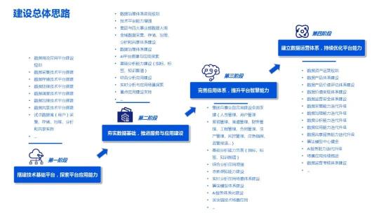 企业数据湖文件下载（附企业数据湖产品建设解决方案PDF推荐）