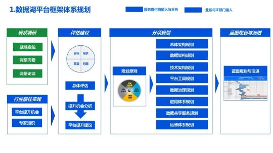 企业数据湖文件下载（附企业数据湖产品建设解决方案PDF推荐）