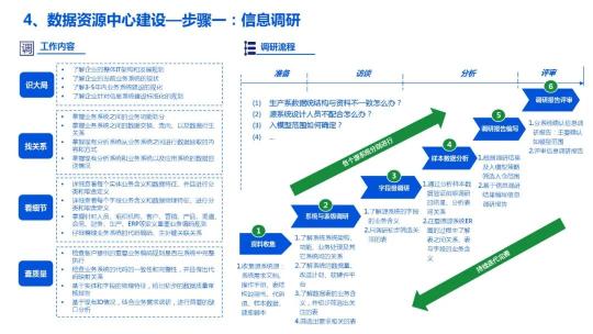 企业数据湖文件下载（附企业数据湖产品建设解决方案PDF推荐）