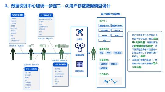 企业数据湖文件下载（附企业数据湖产品建设解决方案PDF推荐）