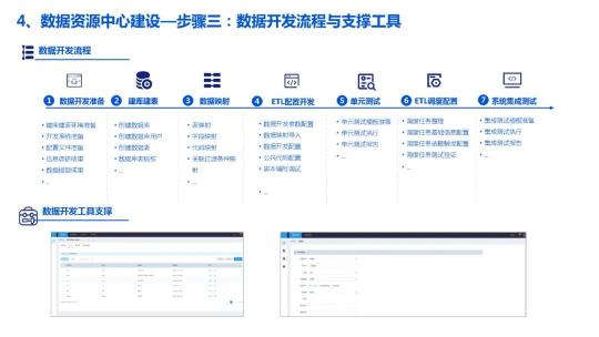 企业数据湖文件下载（附企业数据湖产品建设解决方案PDF推荐）