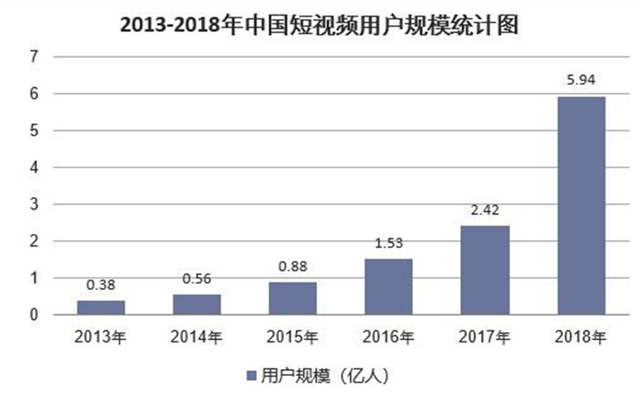 短视频发展历程和前景（浅析当前运营抖音快手类视频的价值和前景方向）