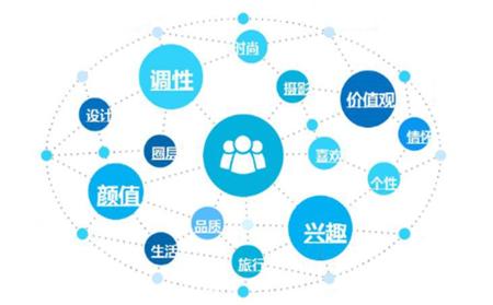 抖音系统内容分发机制是什么（通过3个点来讲解抖音视频分发机制）