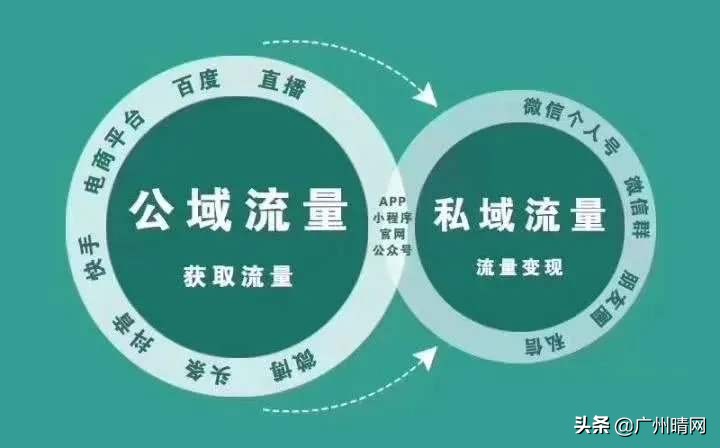 私域流量运营怎么做好（5步打造持续变现知识IP，做好私域运营）