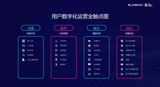 私域运营是怎么做的（从4个运营趋势和5个运营解法阐述做私域内容才是核心）
