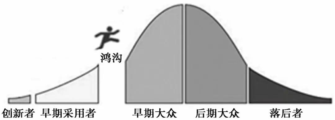 互联网社区运营bd是做什么的（3大方向来解析社区运营从0-1的工作内容）