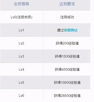 互联网社区运营bd是做什么的（3大方向来解析社区运营从0-1的工作内容）