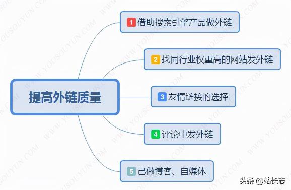 网站推广SEO外链发布技巧有哪些（8个发布外链的技巧分享）