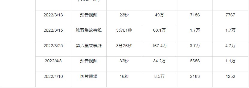 虚拟偶像柳夜熙发展意义（“柳夜熙”的抖音营销打法拆解，火爆全网）