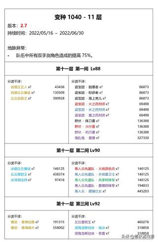 ​原神2.7深境螺旋怪物（2.7深境螺旋怪物阵容曝光，剑鬼回归，对其难度解析对比）