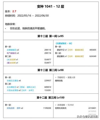 ​原神2.7深境螺旋怪物（2.7深境螺旋怪物阵容曝光，剑鬼回归，对其难度解析对比）