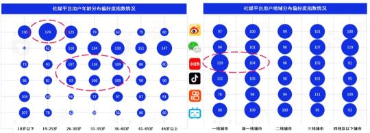 KOL营销模式下品牌推广策略的研究意义（阐述2022年品牌KOL营销混战如何决胜负）