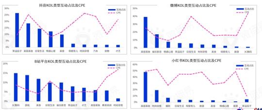 KOL营销模式下品牌推广策略的研究意义（阐述2022年品牌KOL营销混战如何决胜负）