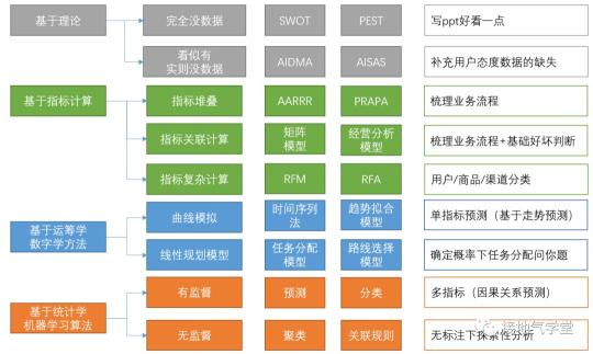数据分析的思路逻辑是什么（附做数据分析没思路的7种原因和5点思路分享）
