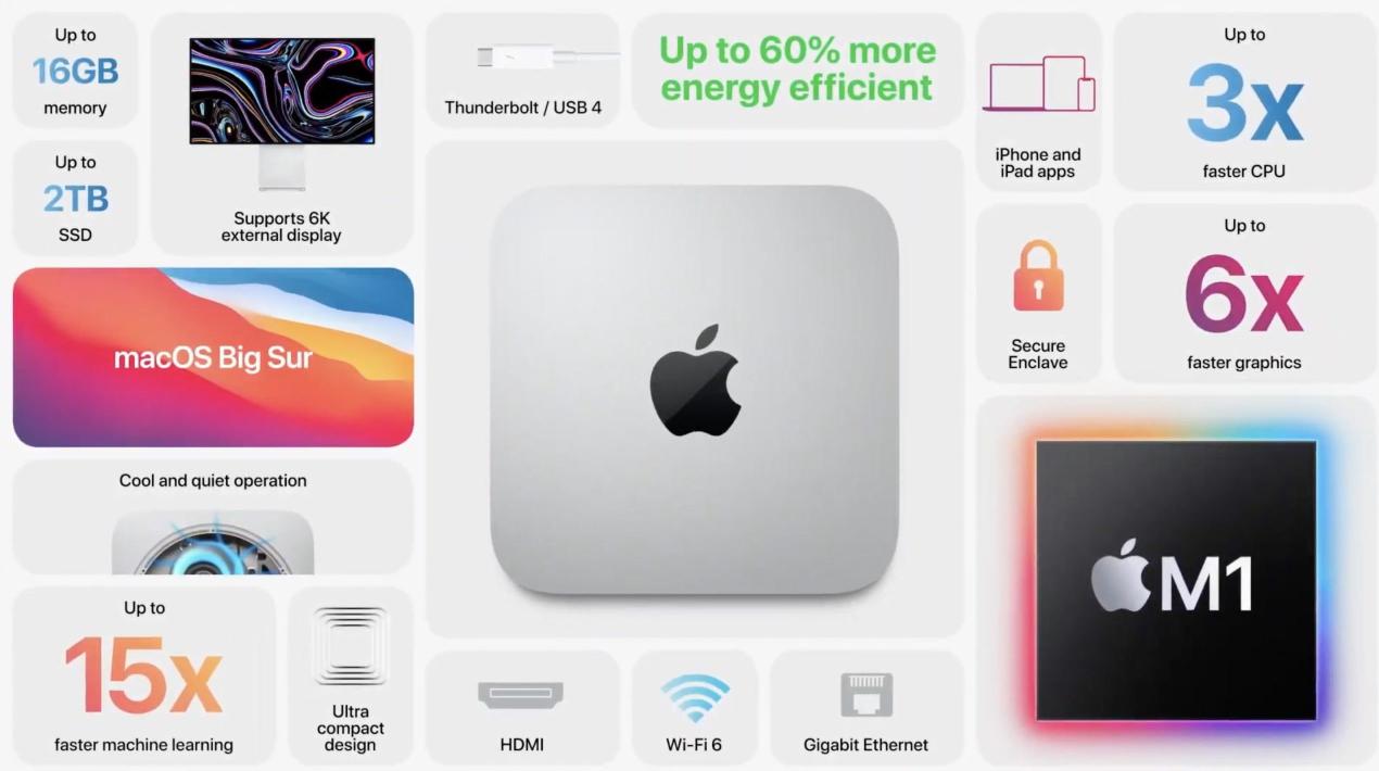 Mac Studio 与 Mac mini电脑主机哪个好（Mac Studio 与 Mac mini 对比，仍然有3个不同之处）
