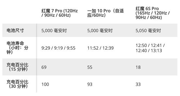 努比亚红魔7pro手机怎么样（通过4个方面的评测：7pro屏下游戏手机值得买）